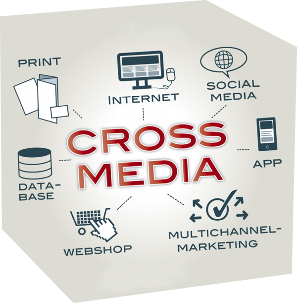 Cross Media Kampagnen